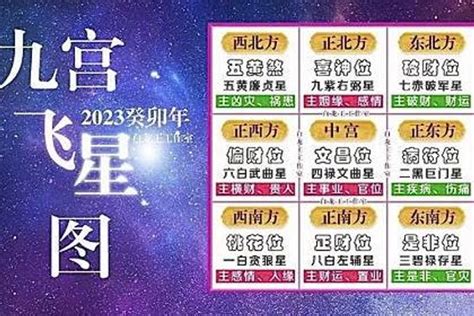 九運飛星|九宮飛星化煞指南